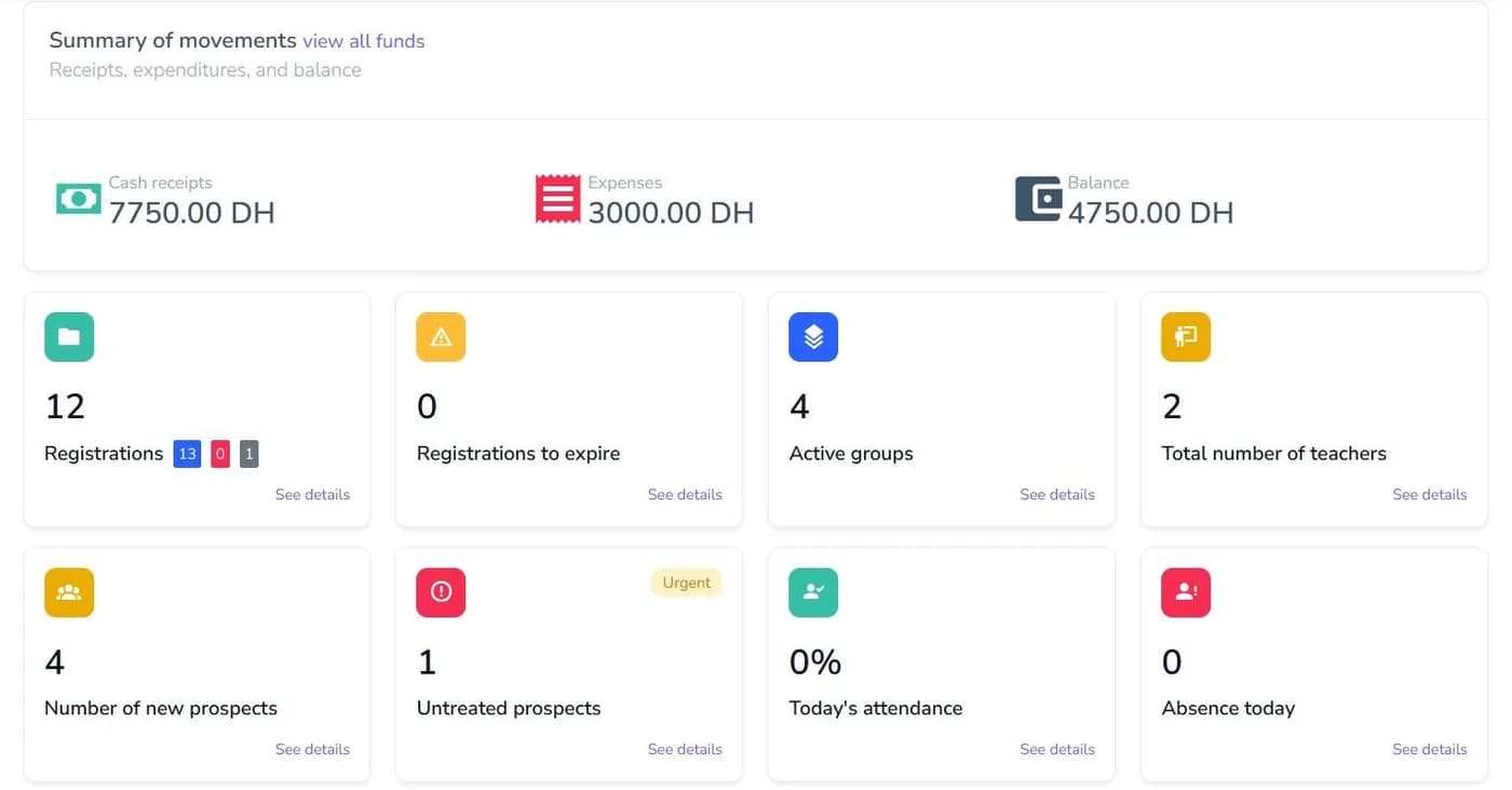 Tableau de bord de suivi administratif et financier de Waselio Kuttab